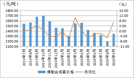 煤炭,煤炭价格,焦煤,焦炭,动力煤,焦炭价格,无烟煤,焦煤价格