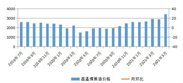 煤炭,煤炭价格,焦煤,焦炭,动力煤,焦炭价格,无烟煤,焦煤价格
