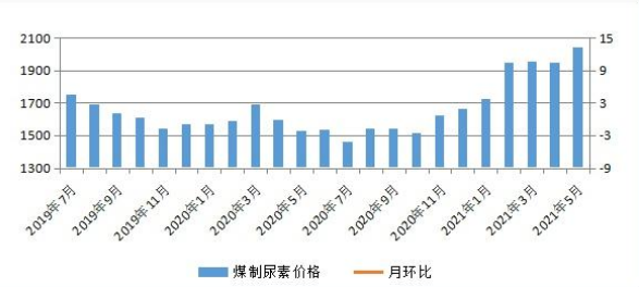 煤炭,煤炭价格,焦煤,焦炭,动力煤,焦炭价格,无烟煤,焦煤价格